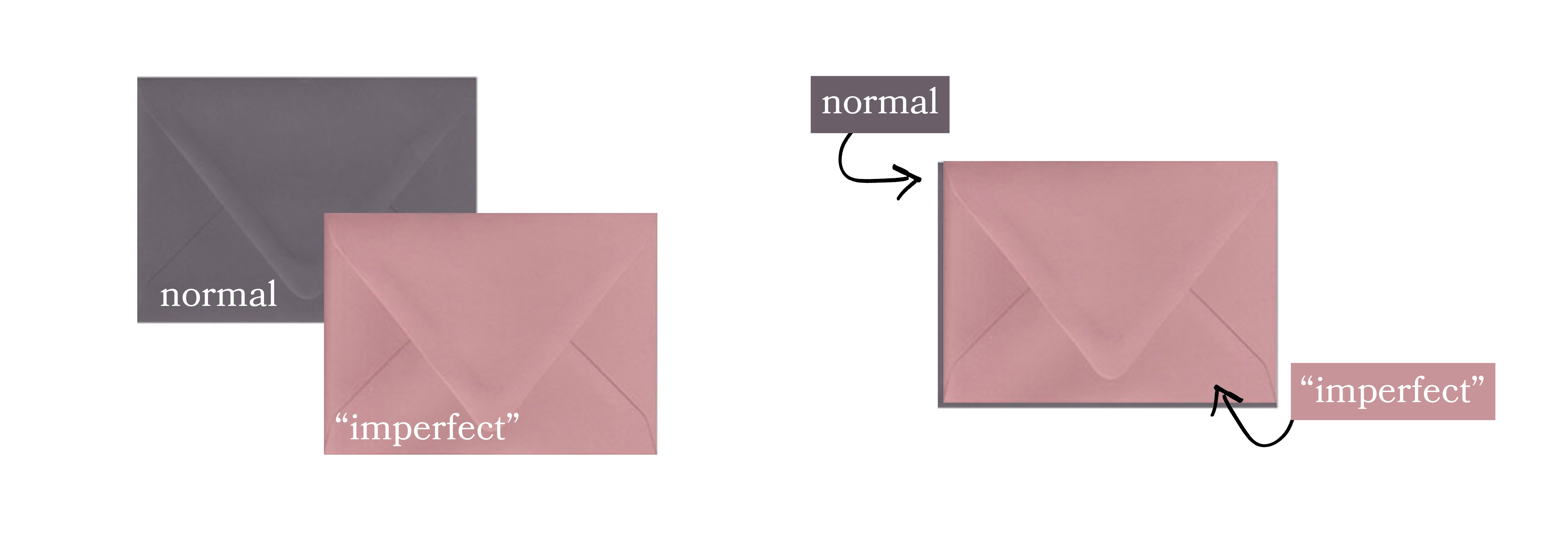 Imperfect Envelopes